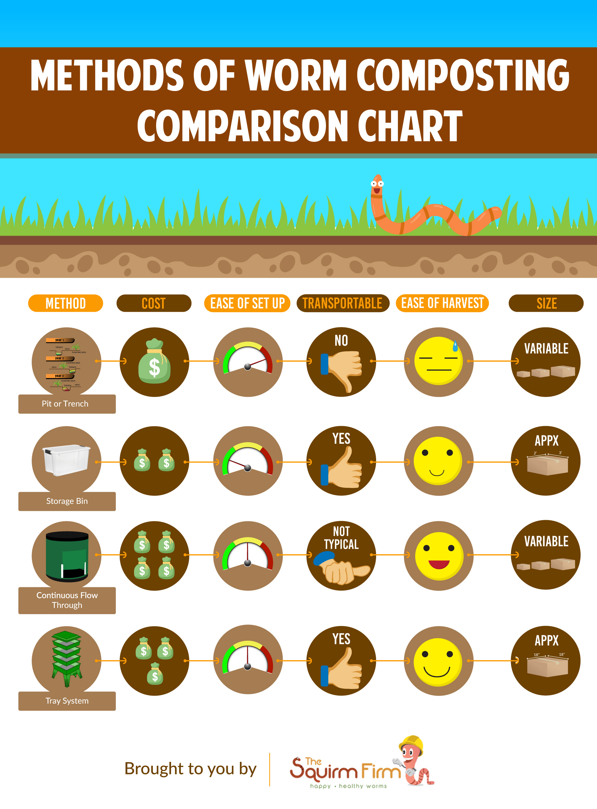 Which Of The Most Popular Worm Composting Methods Suits You Best?