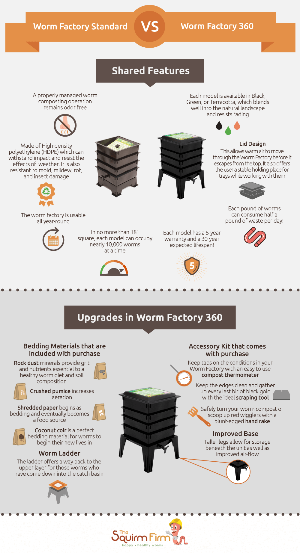 Worm Factory Vs. Worm Factory 360 Infographic updated