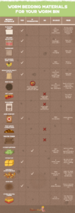 Red worm bedding materials infographic